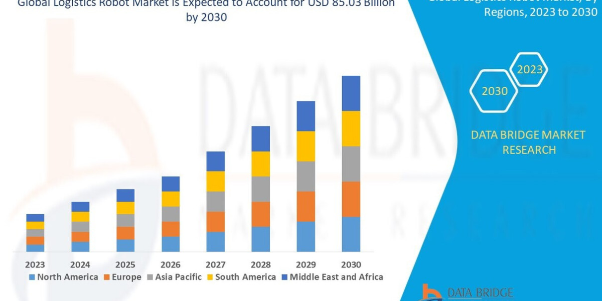 Logistics Robot Market Future Scope: Growth, Share, Value, Size, and Analysis