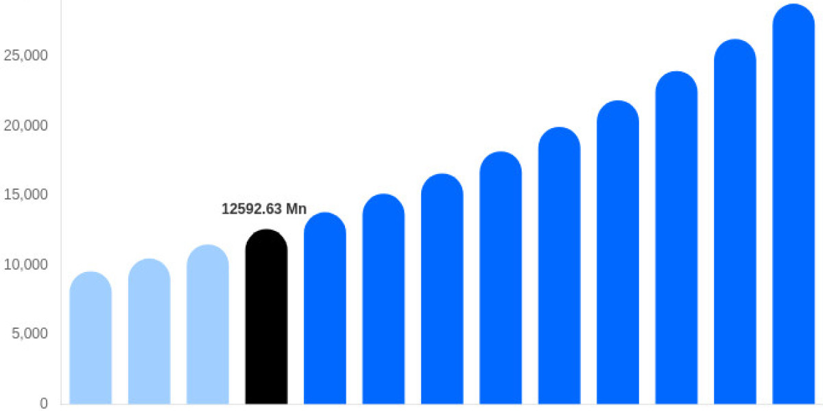 Wireless Audio Devices Market: Audio Technology Trends, Consumer Demand & Growth Opportunities